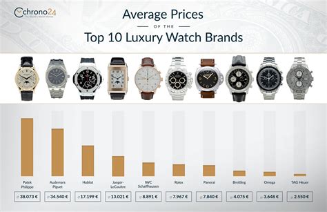 watch luxury watch|top 10 luxury watch brands.